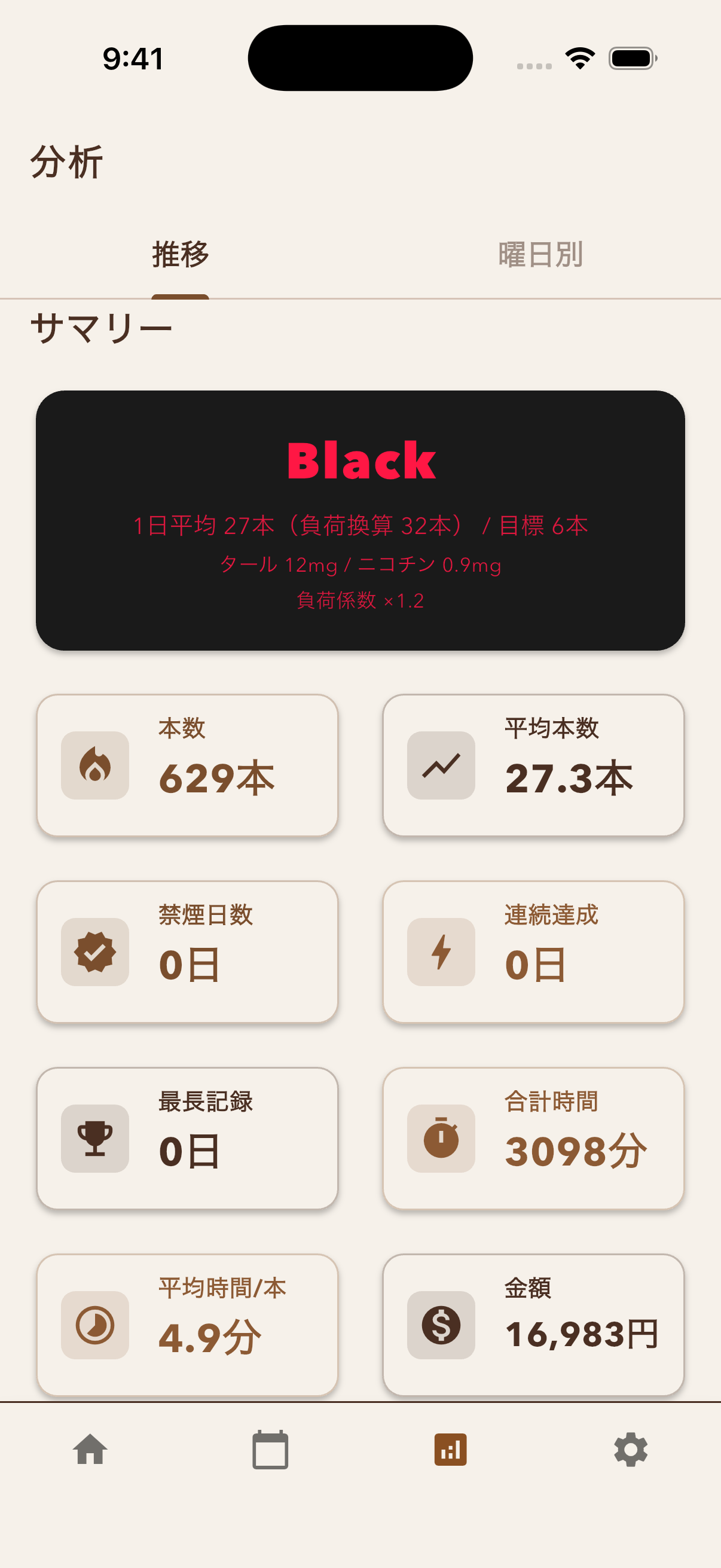 Sutta? 肺ヘルス画面 - 喫煙ペースに応じた肺の状態を可視化