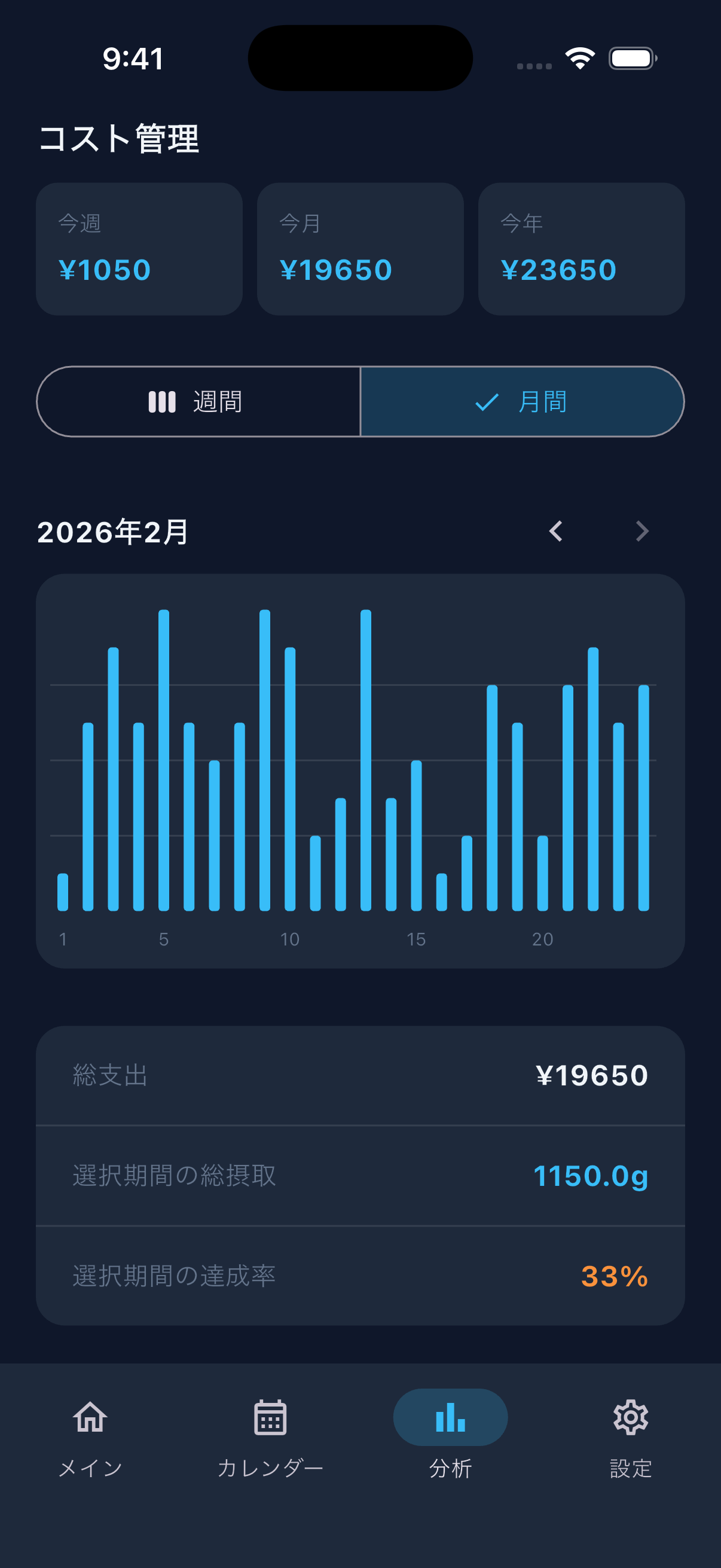 THE タンパク質 分析画面